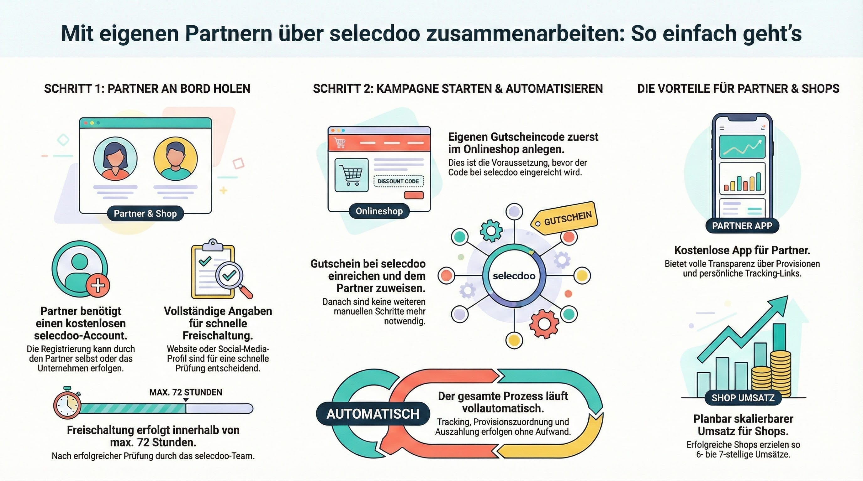 Influencer marketing einfach und schnell