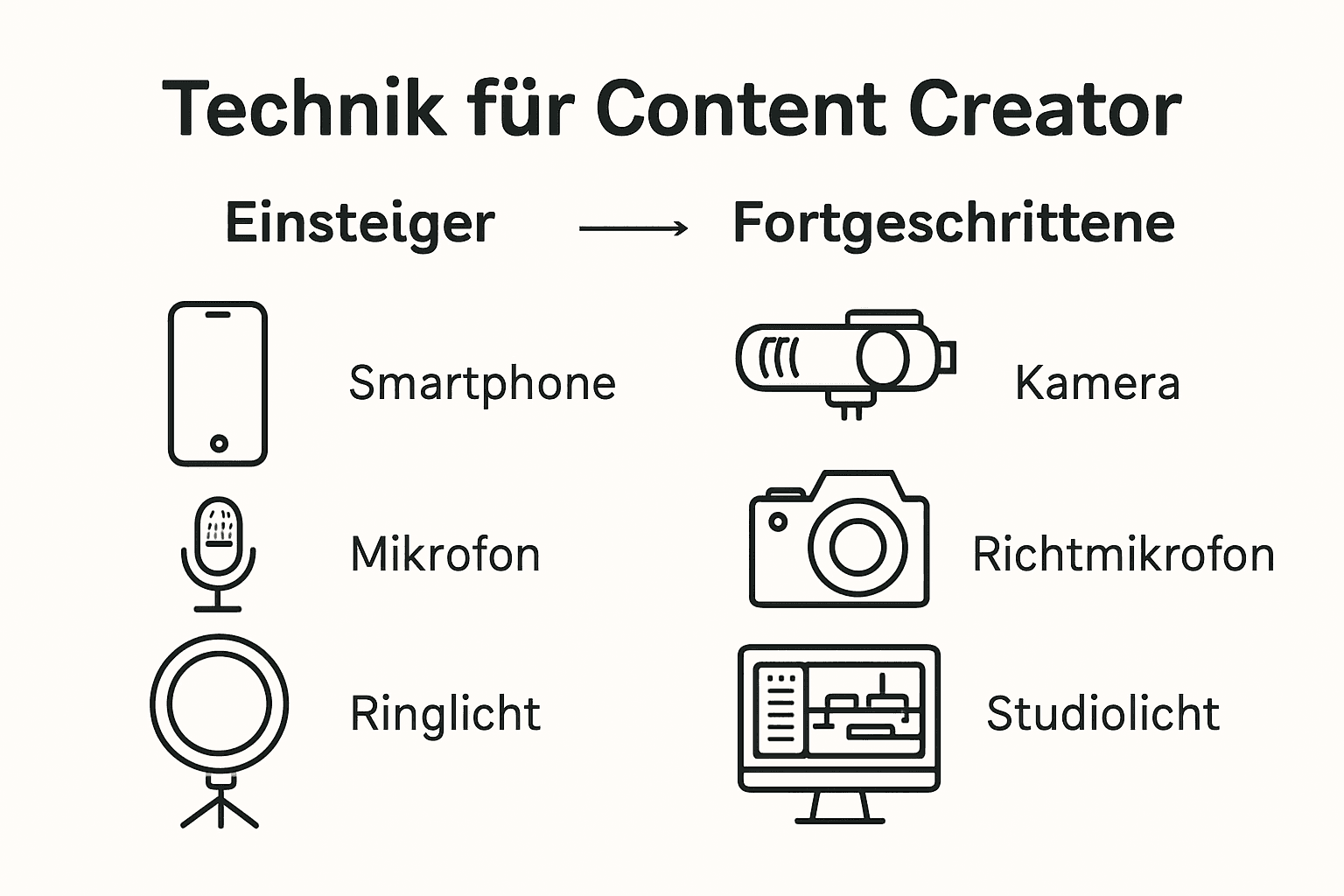 was ein content creator braucht.jpeg